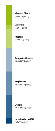 Overview of the degree programme's module groups C more details can be found in the study and subject examination regulations