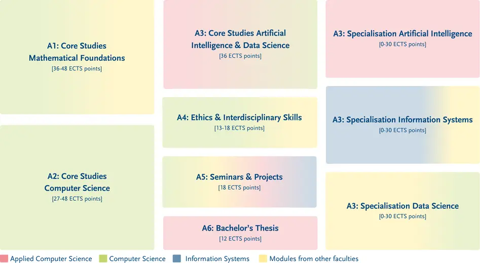 Structure of the degree programme