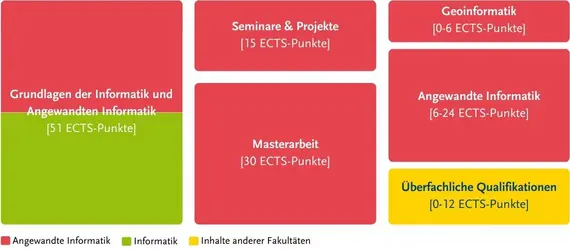 Struktur des Studiengangs C genauer zu finden in der Studien- und Fachprfungsordnung