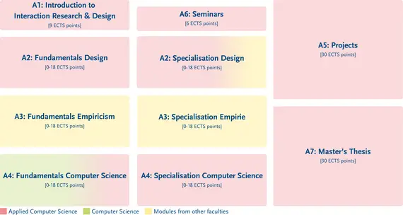 Structure of the degree programme