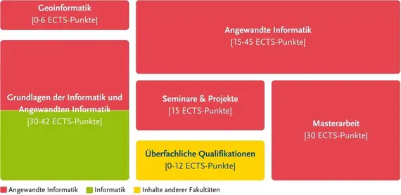 Struktur des Studiengangs C genauer zu finden in der Studien- und Fachprfungsordnung